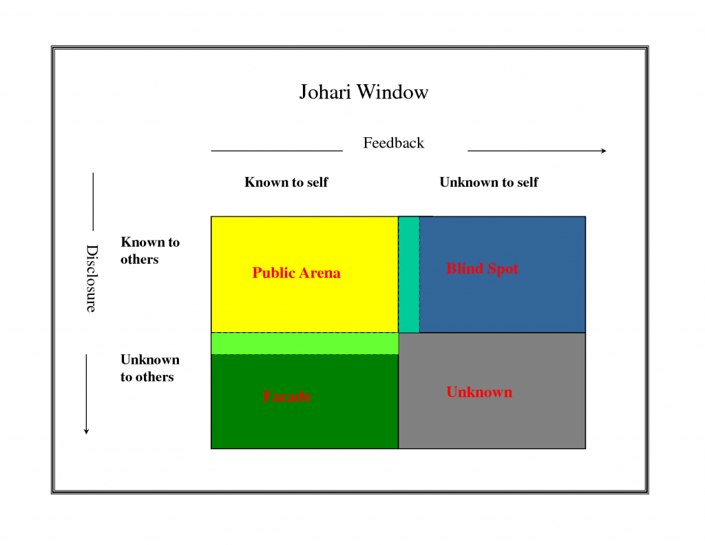 Johari Window